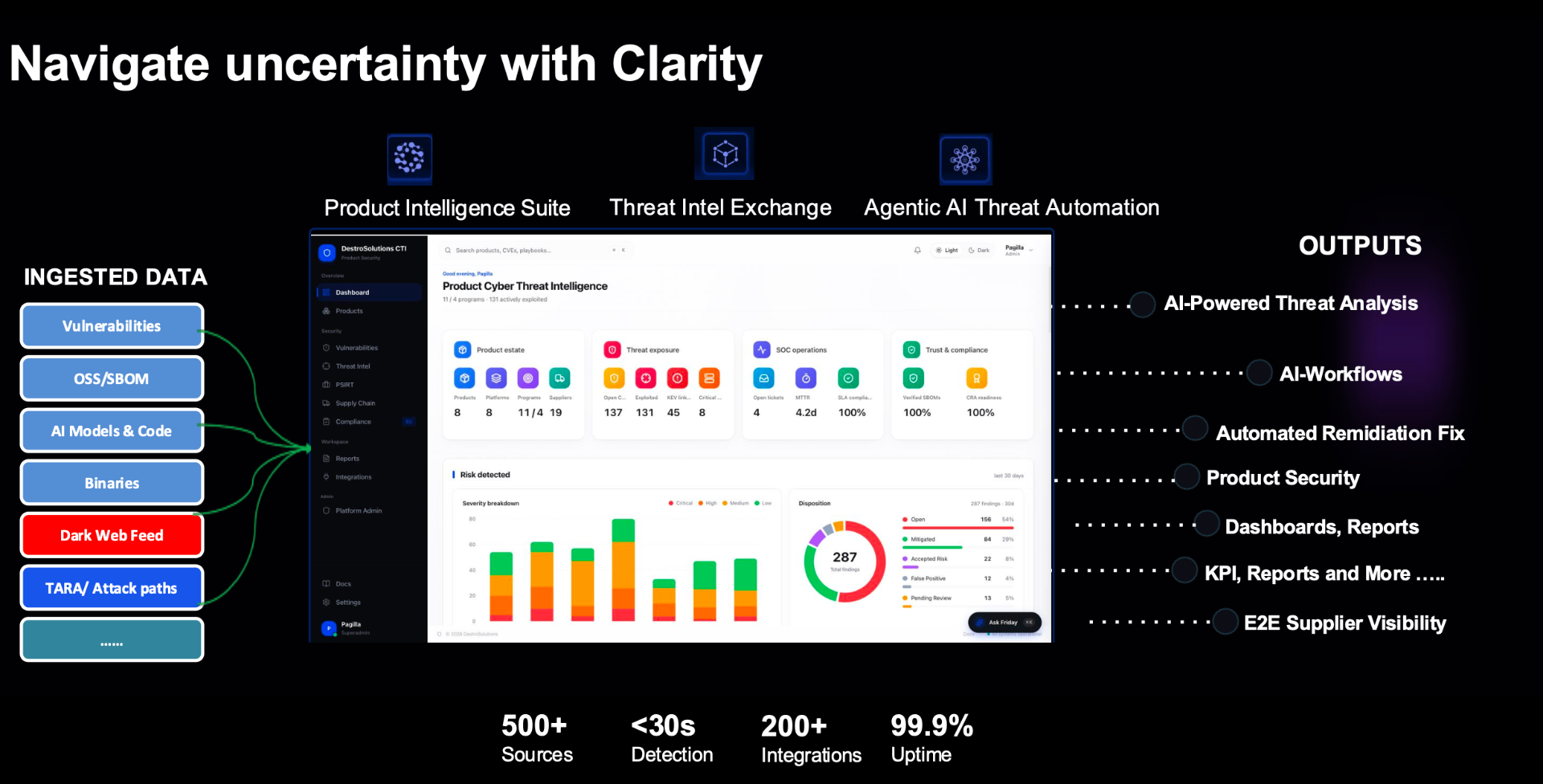 Intellibron DestroSolutions — AI Cyber Threat Intelligence Platform